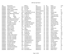 2010 Dog Tags Report Tag Owner Name Address City ST Zip Breed