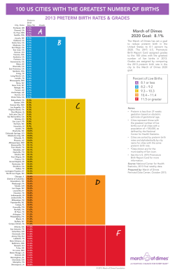 100 us cities with the greatest number of births