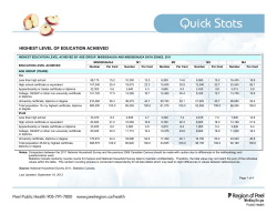 Highest Level of Education Achieved