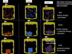 gas liquid solid kinetic energy dominates kinetic