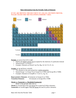 Basic Info from the Periodic Table page 1 Basic Information from the