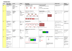 Multiplication - Barrs Court Primary School