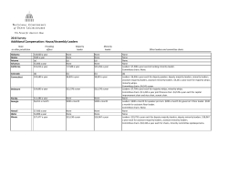 Additional Compensation for House/Assembly Leaders