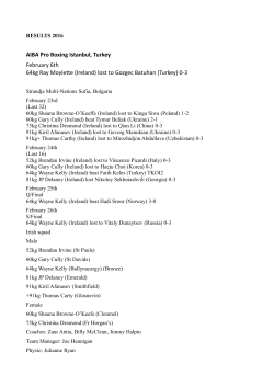 2016 results