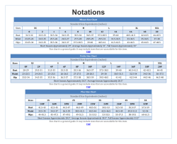Notations