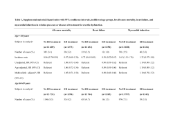 Table 1, Supplemental material. Hazard ratios with 95 - Heart