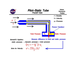 Bernoulli`s Equation
