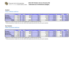 Modern Human Anatomy COA