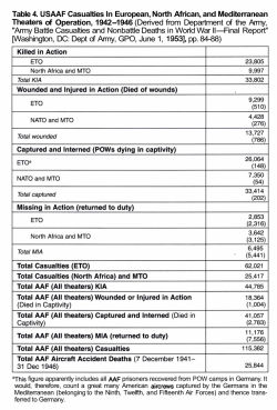 USAAF Casualties In European, North African, and Mediterranean