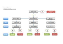 holding the ball flowchart