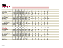Digital (Finger Food to Share) 294 908 56.1 8.73 0.213