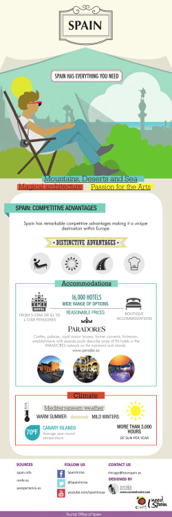 Mountains, Deserts and Sea