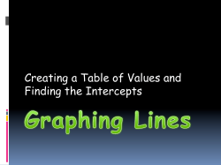 Creating a Table of Values and Finding the Intercepts