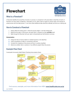 Flowchart - MDH QI Toolbox