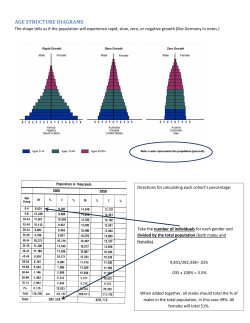 age structure diagrams