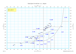 Optical glass for mold lens nd