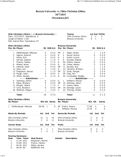 Brescia University vs. Ohio Christian (Ohio) 10/7/2015 Owensboro,KY