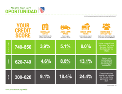 24.4% 18.4% 9.1% 300-620 13.1% 8.8% 4.6% 620-740 8.0