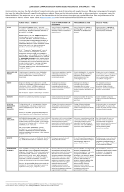 COMPARISON: CHARACTERISTICS OF HUMAN SUBJECT