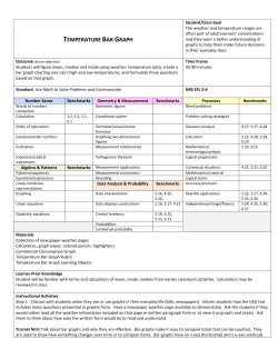 temperature bar graph - Kent State University