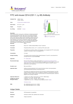 FITC anti-mouse CD1d (CD1.1, Ly-38) Antibody