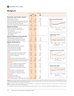 Belgium - National Computer Board