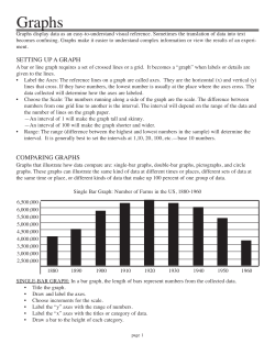 Graphs - Oklahoma 4-H