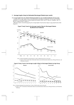 3 Average length of stay for Estimated Discharged Patients (per