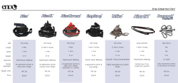 Strap Comparison chart - Eagles Nest Outfitters