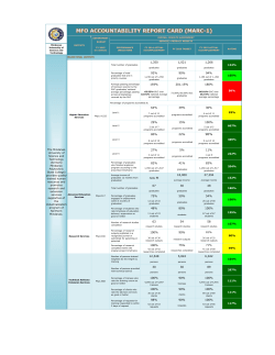 1350 1021 1266 92% 90% 94% 193% 201.15% 180% 64% 39% 36