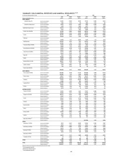 Reserves and Resources, 2012