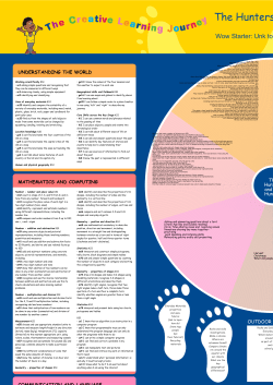 ks1 wheel - Cambo First School