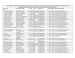 SR. NO. NAME FATHER`S NAME DOB CATE SUB CATE. ROLLNO