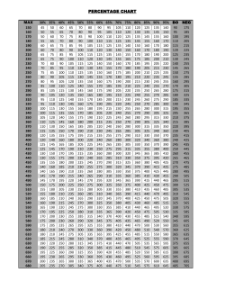 percentage chart - gobisonfootball