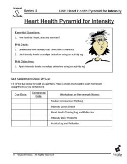 Heart Health Pyramid for Intensity
