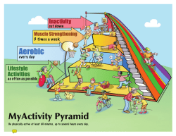 My Activity Pyramid