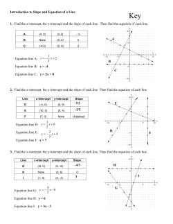 Introduction to Slope and Equation of a Line Exercise