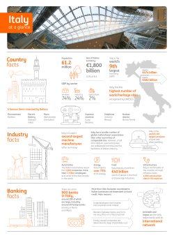 Country facts Industry facts Banking facts