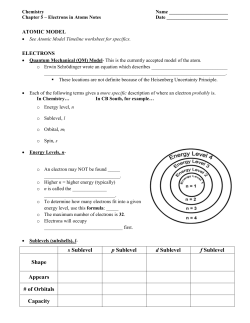 s Sublevel p Sublevel d Sublevel f Sublevel Shape Appears # of