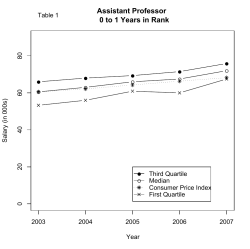 Graphs
