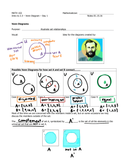 MATH 102 Mathematician: Intro to 2.3 &ndash; Venn Diagram &ndash; Day 1