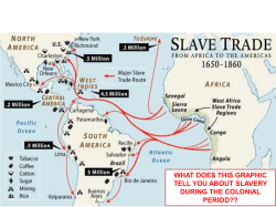 Slavery in the Colonies