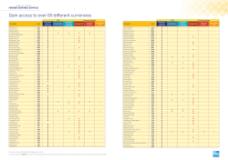 over 10 currencies