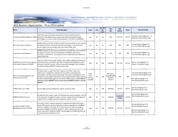 NGA Business Opportunities