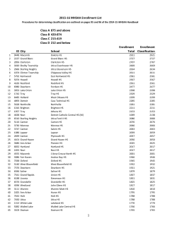 Class A 875 and above Class B 420-874 Class C 213