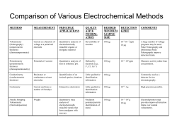 Comparison of Various Electrochemical Methods
