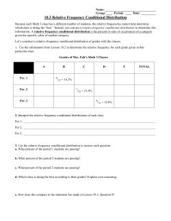 10.3 Relative Frequency Conditional Distribution
