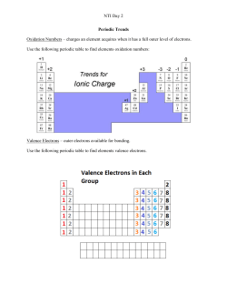 userfiles/13458/my files/periodic trends?id=62321