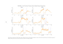 FIGURE 1: Ten Year Spot Treasury Quote Depth During Outage