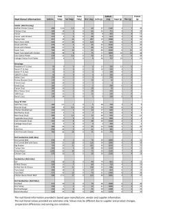 Nutritional Information: The nutritional information provided is based